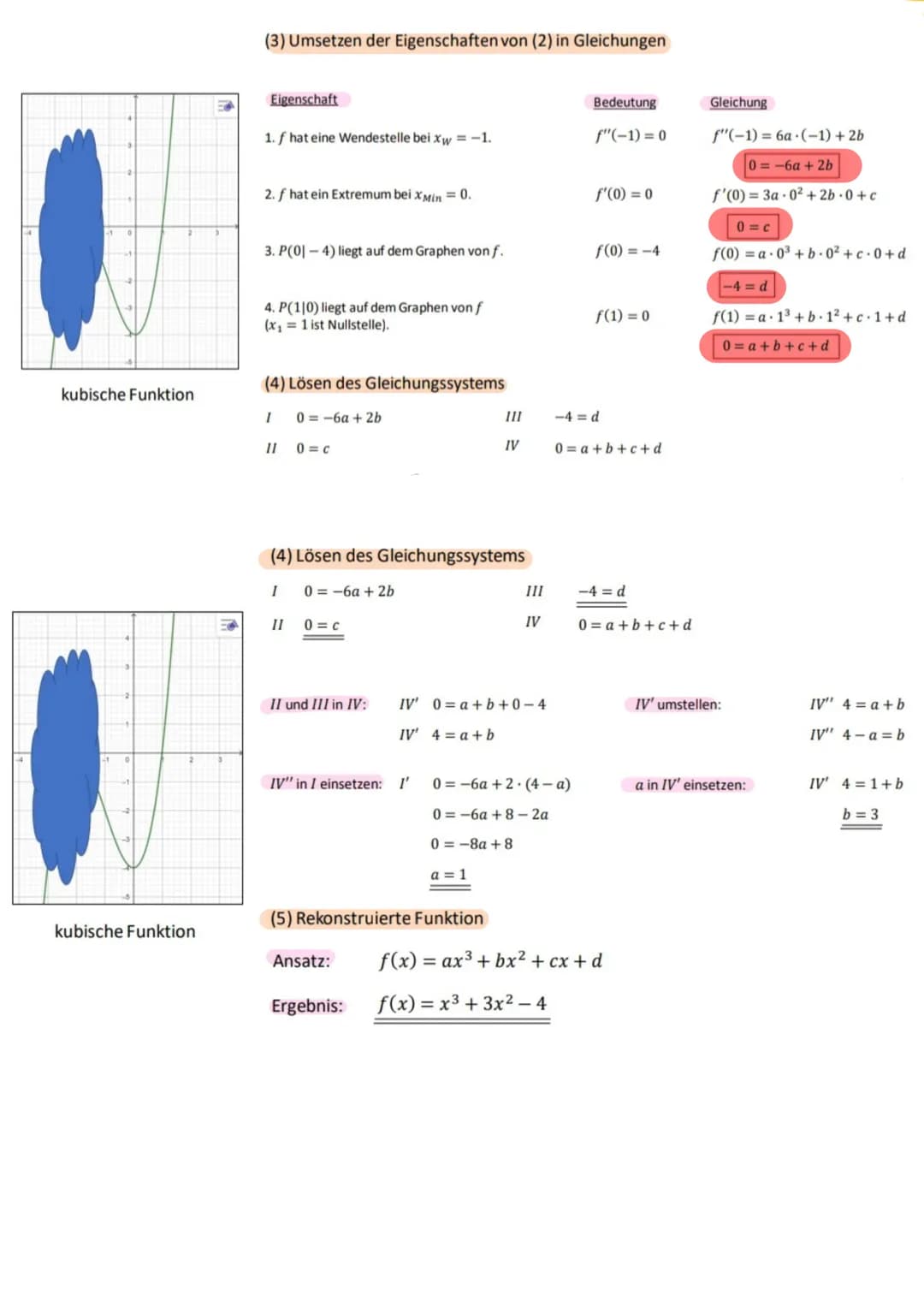 -0
(1) Ansatz für die Funktionsgleichung
(2) Eigenschaften der Funktion f
(3) Umsetzen der Eigenschaften von (2) in Gleichungen
(4) Lösen de