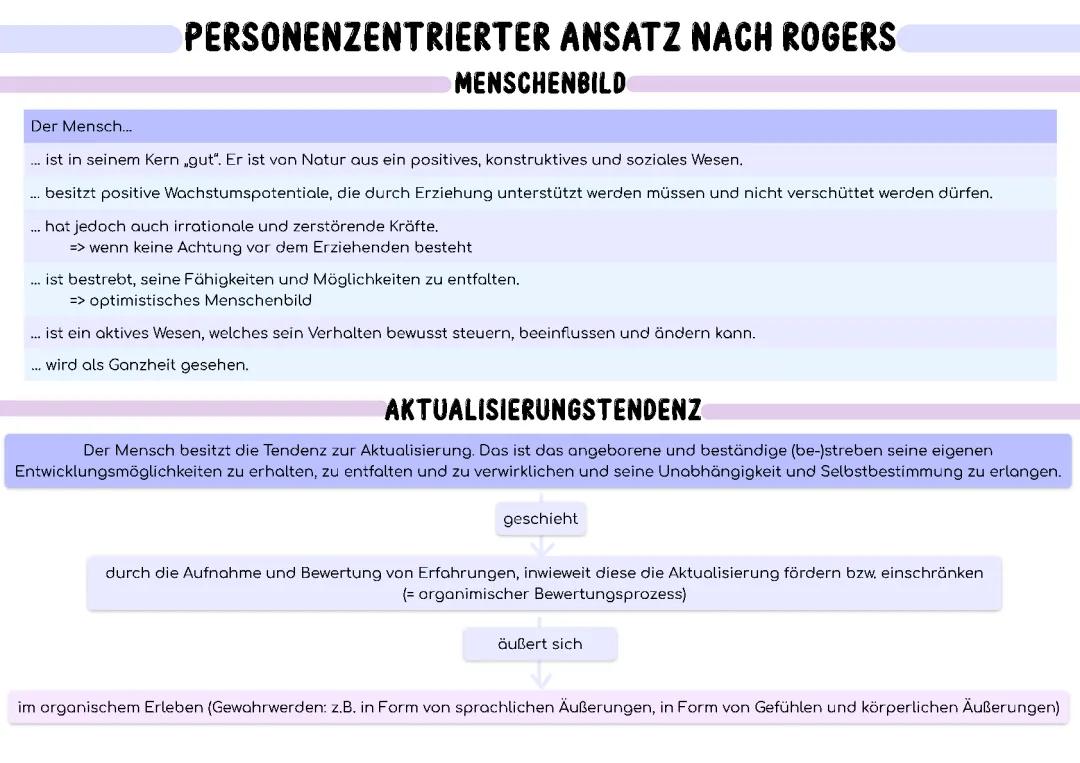 Personenzentrierter Ansatz nach Rogers einfach erklärt