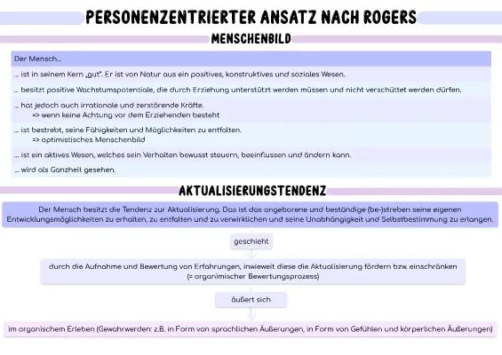 Know Personenzentrierter Ansatz nach Rogers - Richtungen der Psychologie III thumbnail