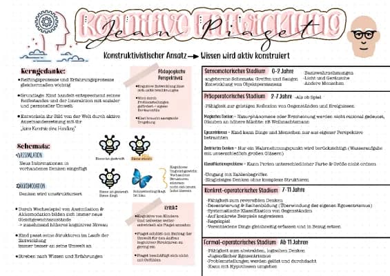 Know Jean Piaget - Kognitive Entwicklung  thumbnail