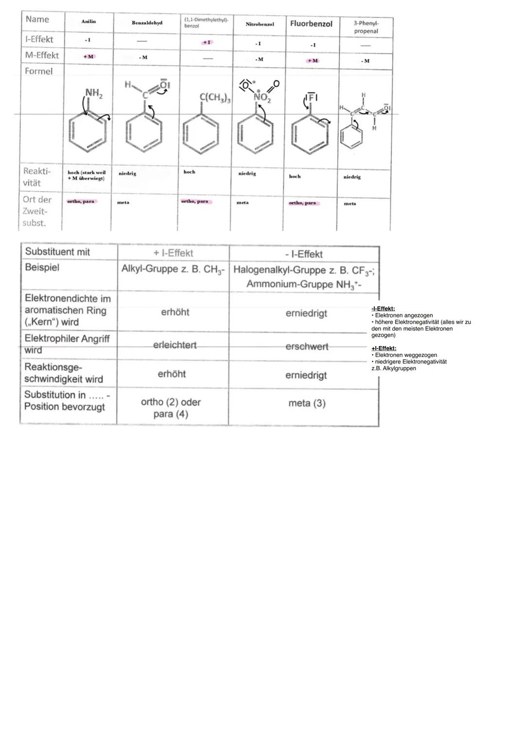 # Aromaten

## Benzol

$C_6H_6$

- konjugierte (Einfach- &) Doppelbindungen (Doppelbindungen immer durch Einfachbindungen getrennt)
- dekolo