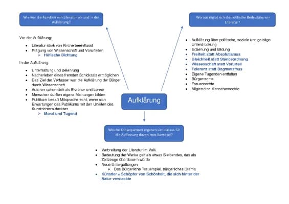 Know Aufklärung Mindmap thumbnail