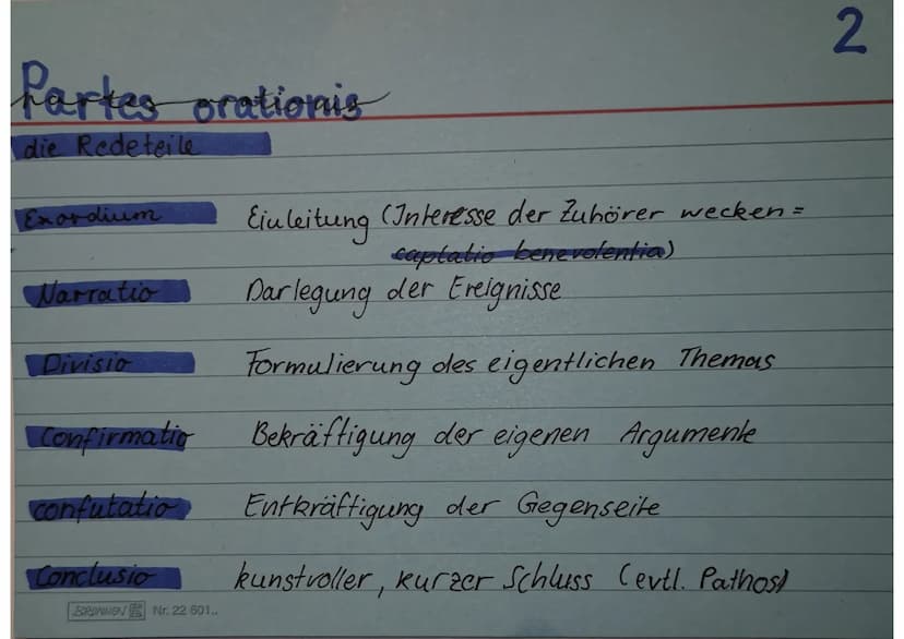 
<p>Die antike Rhetorik umfasst die grundlegenden Prinzipien, die ein Redner beachten sollte, um mit seinen Reden zu überzeugen. Die Officia