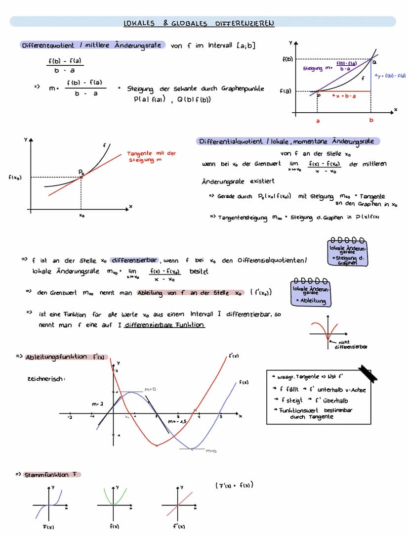 Form:
f(x) = P(x)
q (x)
Asymptoten
f(x) = P(x)
1.
9(x)'
untersucht werden
und
zn
x-Achse als
waagrechte Asymptote
H
-2
+
ANALVCIC
GEBROCHEN-