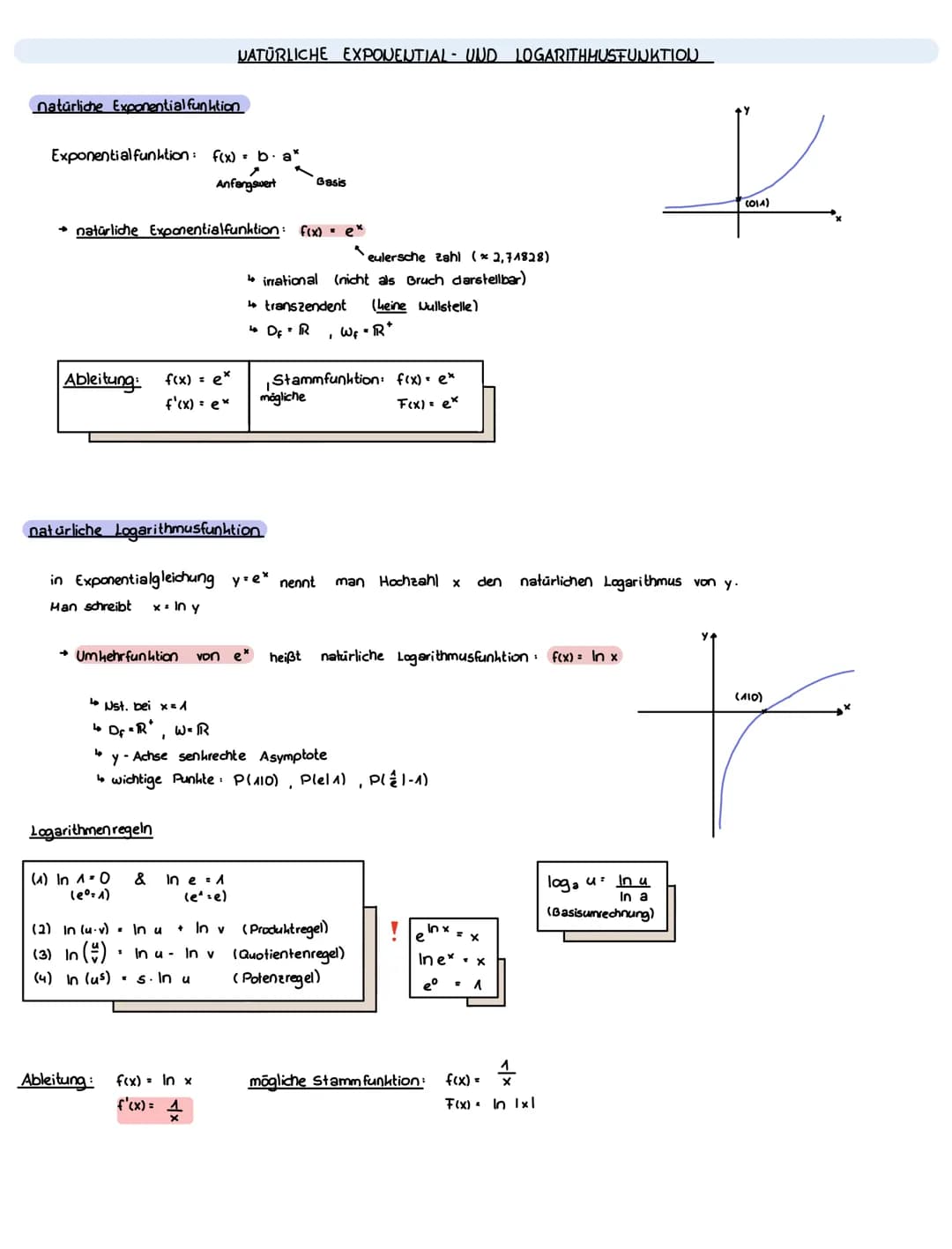 Form:
f(x) = P(x)
q (x)
Asymptoten
f(x) = P(x)
1.
9(x)'
untersucht werden
und
zn
x-Achse als
waagrechte Asymptote
H
-2
+
ANALVCIC
GEBROCHEN-