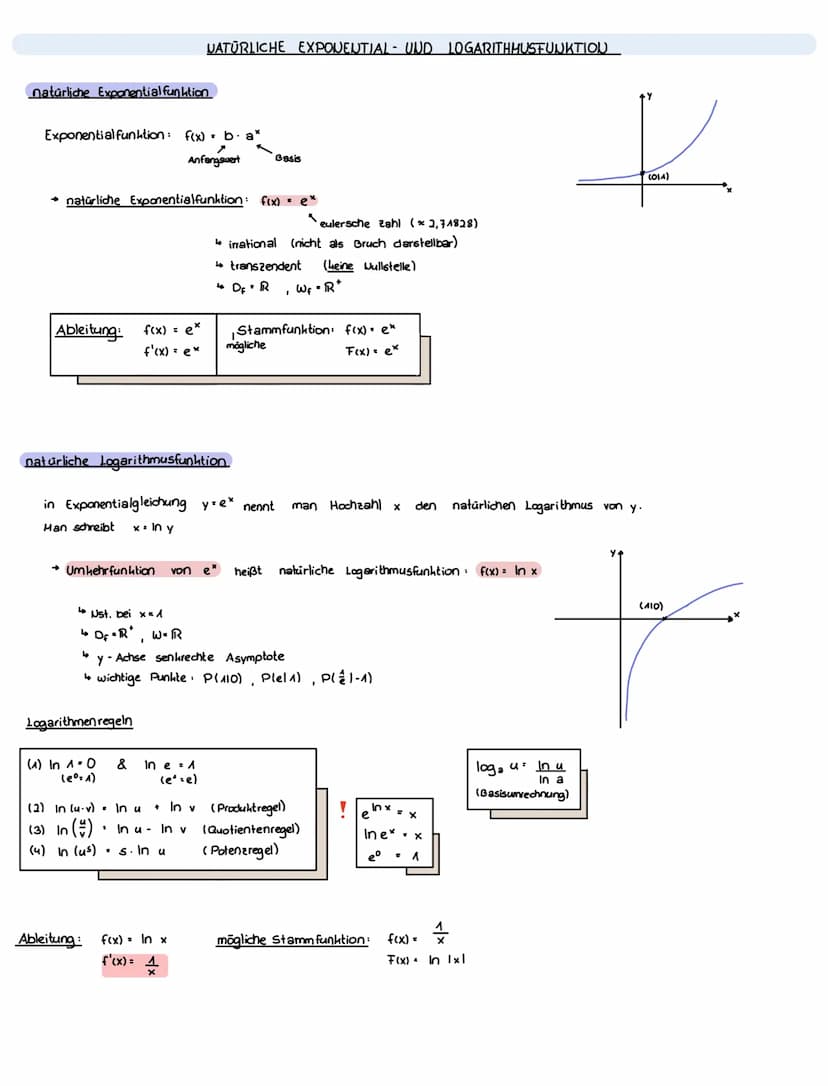 Form:
f(x) = P(x)
q (x)
Asymptoten
f(x) = P(x)
1.
9(x)'
untersucht werden
und
zn
x-Achse als
waagrechte Asymptote
H
-2
+
ANALVCIC
GEBROCHEN-