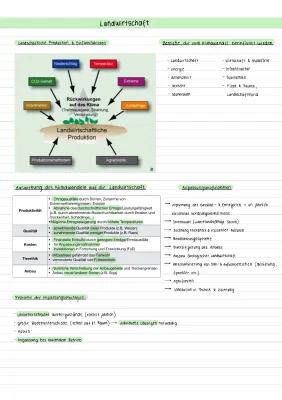 Know Strukturwandel in der Landwirtschaft (Deutschland) thumbnail