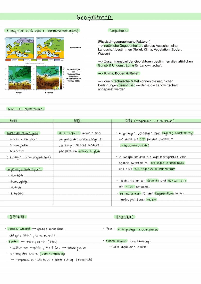 Landschaftliche Produktion & Einflussfaktoren
CO2-Gehalt
Krankheiten
H
Produktivität
Produktionsmethoden
Qualität
Niederschlag
Kosten
Tieret