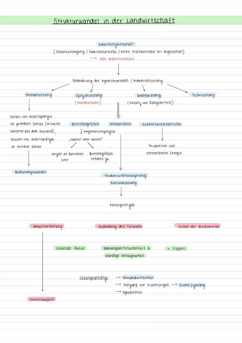 Landschaftliche Produktion & Einflussfaktoren
CO2-Gehalt
Krankheiten
H
Produktivität
Produktionsmethoden
Qualität
Niederschlag
Kosten
Tieret