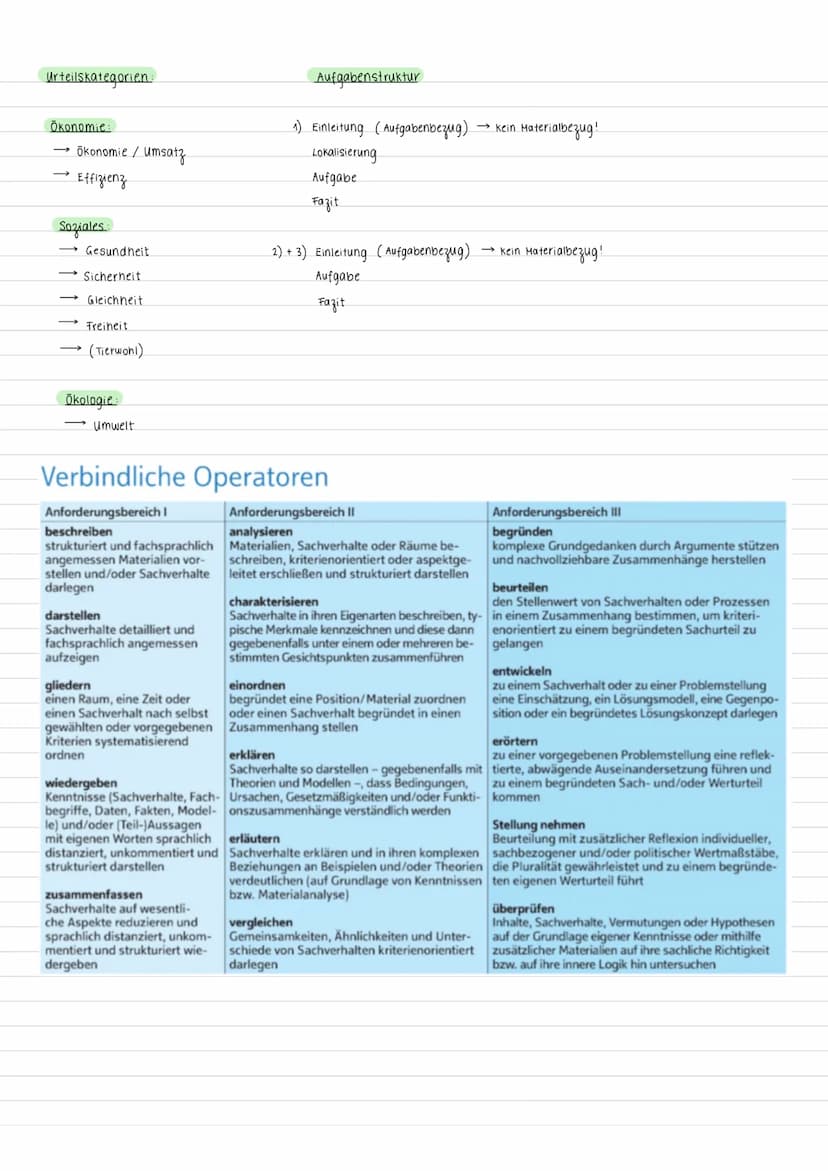 Landschaftliche Produktion & Einflussfaktoren
CO2-Gehalt
Krankheiten
H
Produktivität
Produktionsmethoden
Qualität
Niederschlag
Kosten
Tieret