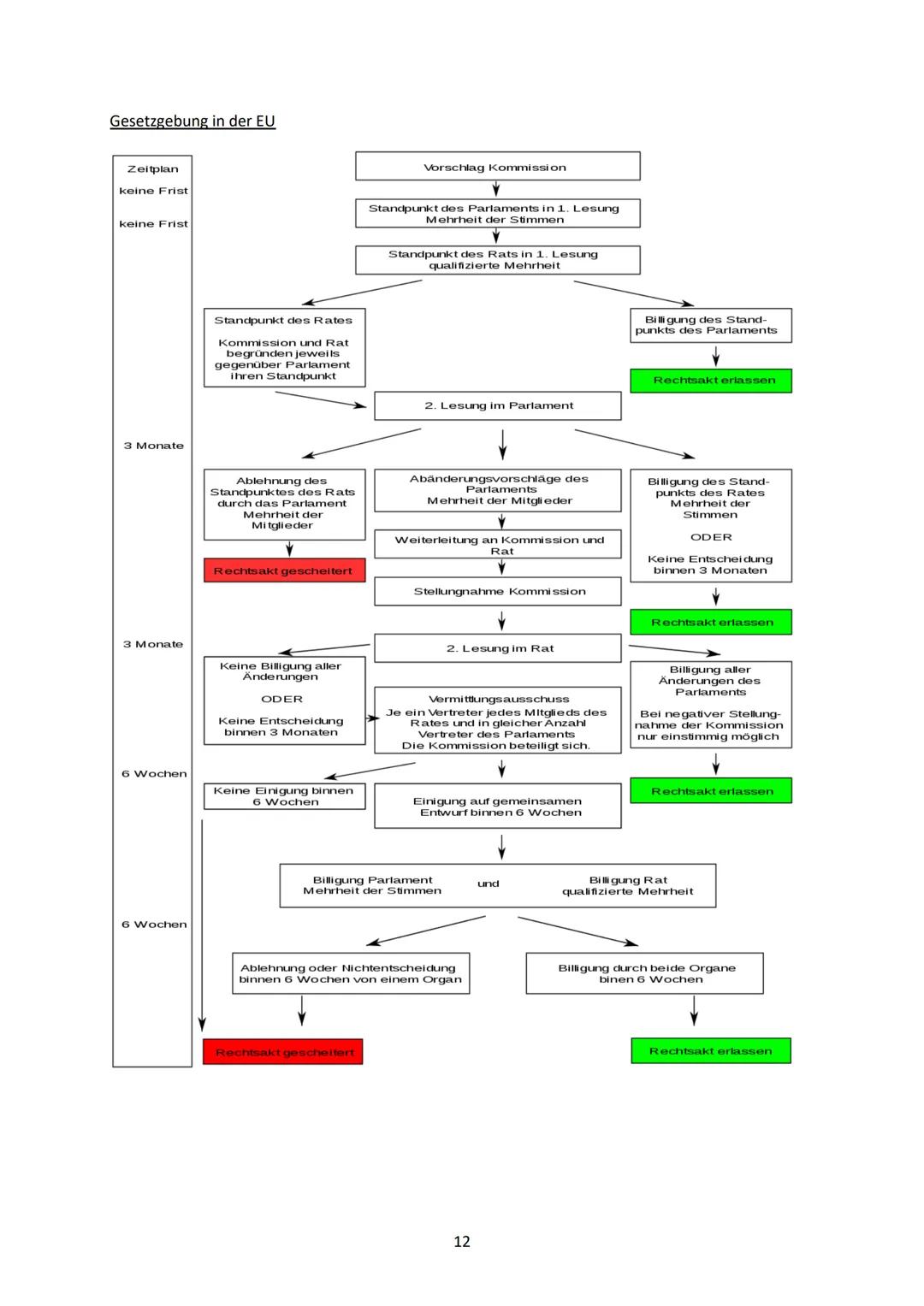 Q 1.1 Verfassung und Verfassungswirklichkeit: Rechtsstaatlichkeit und Verfassungskonflikte
Grundrechte und Rechtsstaatlichkeit in der Verfas