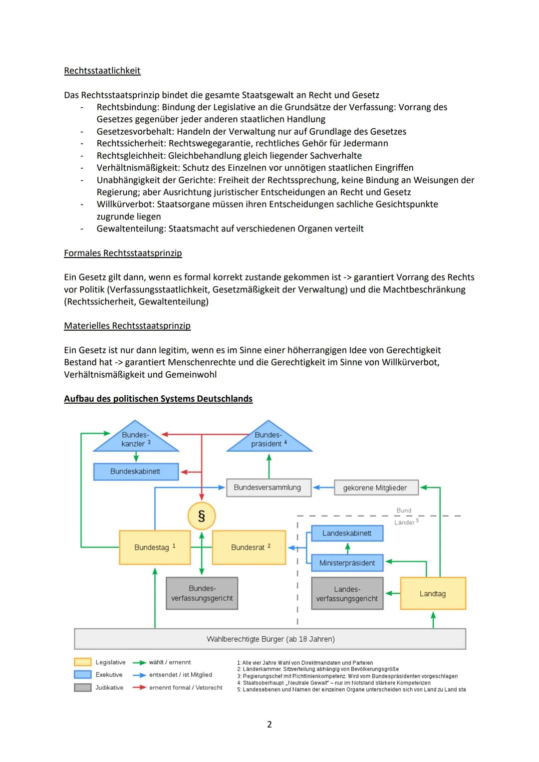 Q 1.1 Verfassung und Verfassungswirklichkeit: Rechtsstaatlichkeit und Verfassungskonflikte
Grundrechte und Rechtsstaatlichkeit in der Verfas