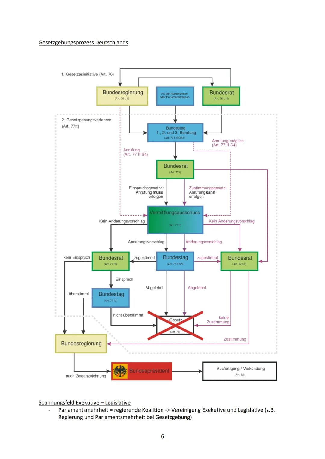 Q 1.1 Verfassung und Verfassungswirklichkeit: Rechtsstaatlichkeit und Verfassungskonflikte
Grundrechte und Rechtsstaatlichkeit in der Verfas