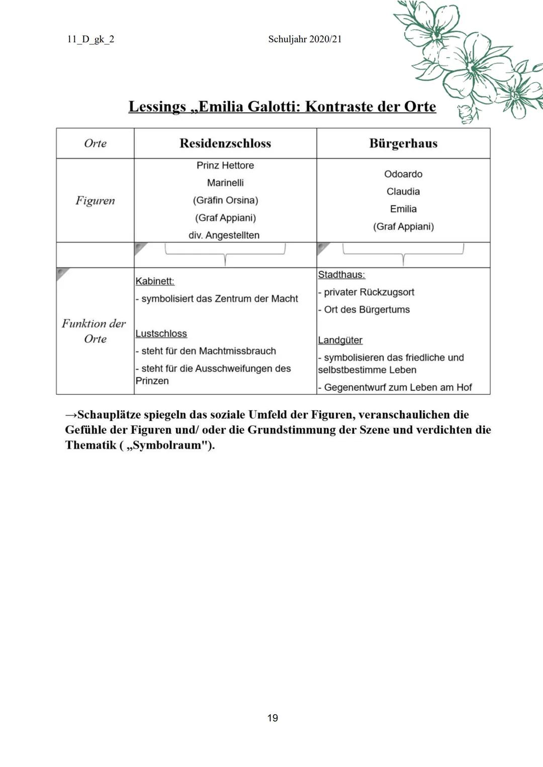 EMILIA
GALOTTI
GOTTHOLD EPHRAIM LESSING
CZ45
L'au
Mus 11_D_gk_2
Inhaltsverzeichnis:
I. Biografie
II.
III. Inhaltsangabe
IV.
V.
1. Aufzug
2. 