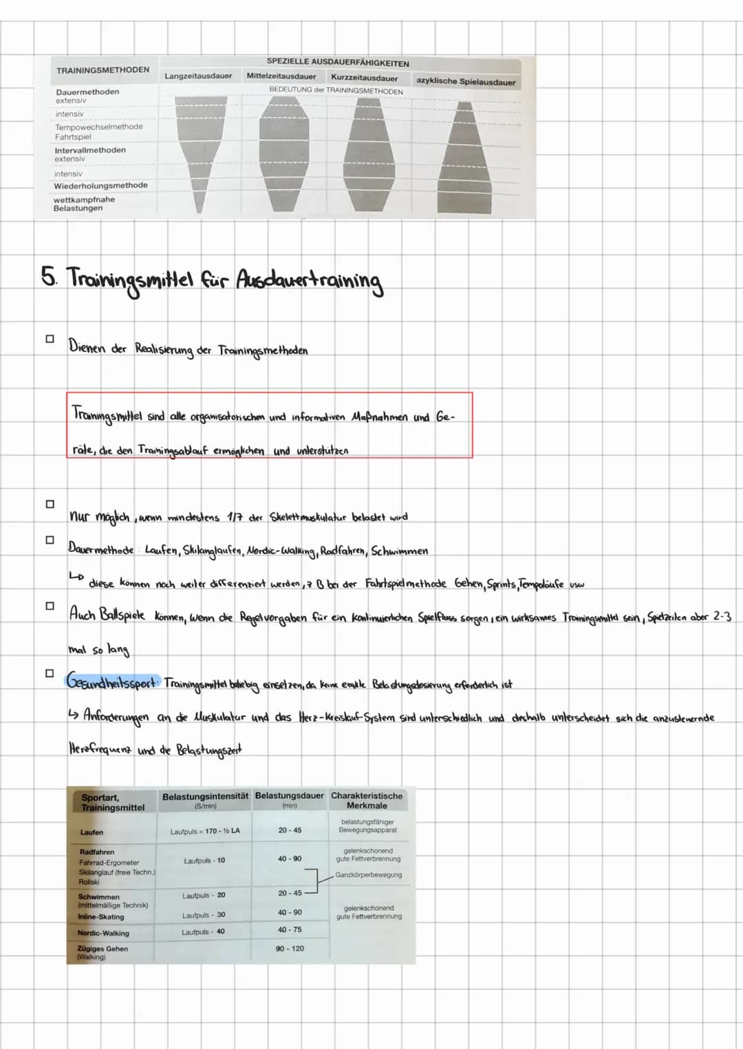 3.5 Allgemeine Ausdauerfähigkeiten
Allgemeine aerobe Ausdauer (aerobe Kapazität)
Die Belastungsintensität veicht bis zur anaeroben Schwelle 