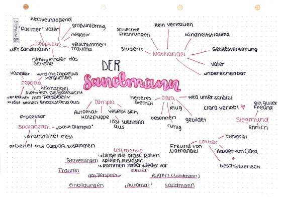 Know Der Sandmann Mindmap thumbnail