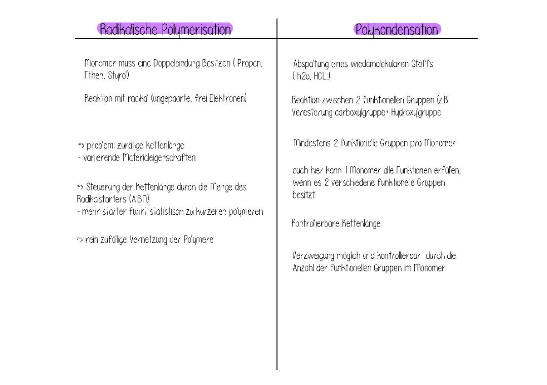 Radikalische Polymerisation, Polykondensation und Polyaddition leicht erklärt