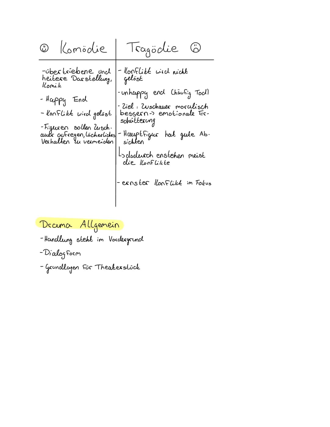 Ⓒ Komödie
(3)
-übertriebene und
heitere Darstellung,
Komik
Tragödie
- Konflikt wird nicht
gelöst
☹
- unhappy end Chäufig Tod)
- Ziel: Wuscha