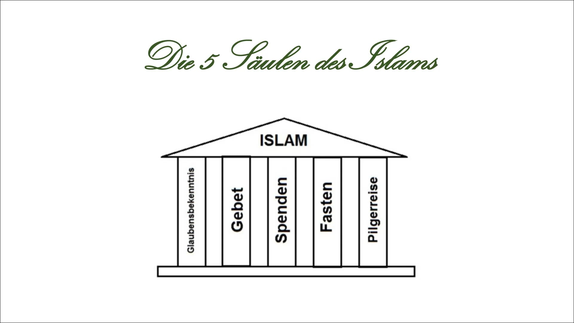 Islam
Präsentation von Iman und Schugufa
- BOSE BR Inhaltsverzeichnis
Die Geschichte und die Entstehung des
Islams
+
--
Unser Gott
Die Proph