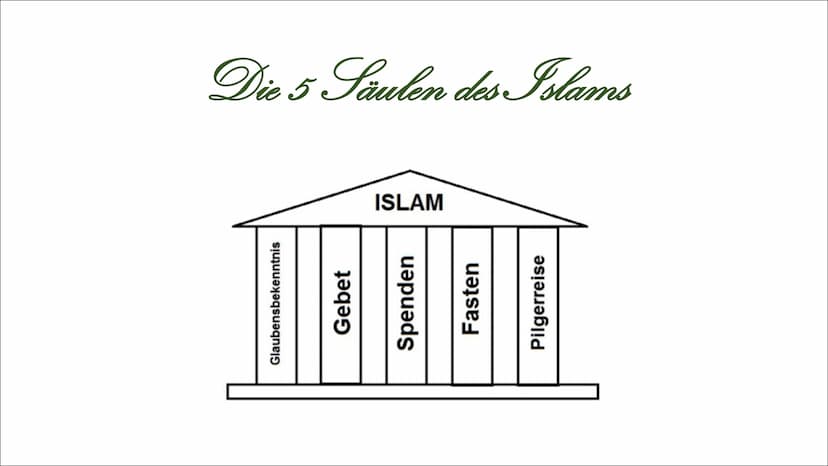 Islam
Präsentation von Iman und Schugufa
- BOSE BR Inhaltsverzeichnis
Die Geschichte und die Entstehung des
Islams
+
--
Unser Gott
Die Proph