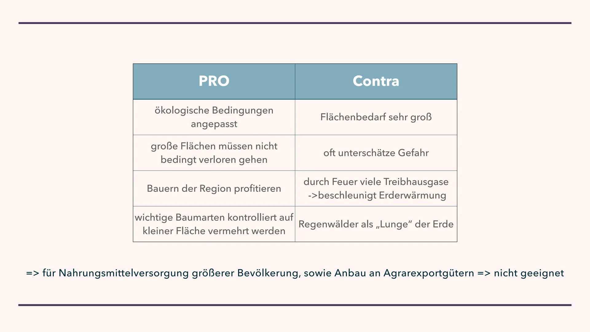 LANDWIRTSCHAFT DER
IMMERFEUCHTEN TROPEN
29.10.2021 GLIEDERUNG
1. Brandrodungswanderfeldbau
2. Potenziale/ Probleme des Ananasanbaus in Costa