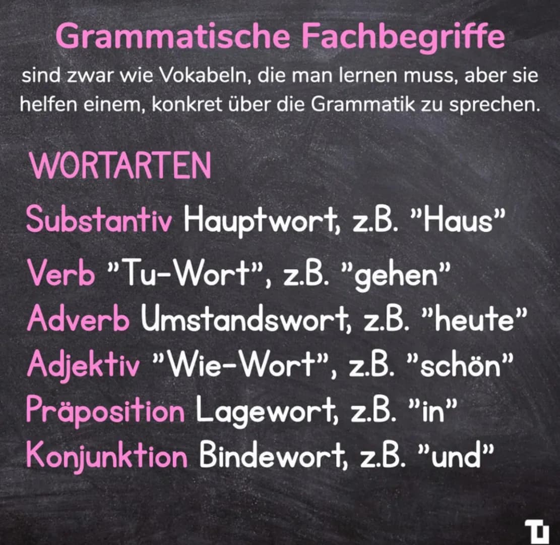 LATEIN-GRAMMATIK
GRAMMATISCHE
FACHBEGRIFFE Grammatische Fachbegriffe
sind zwar wie Vokabeln, die man lernen muss, aber sie
helfen einem, kon