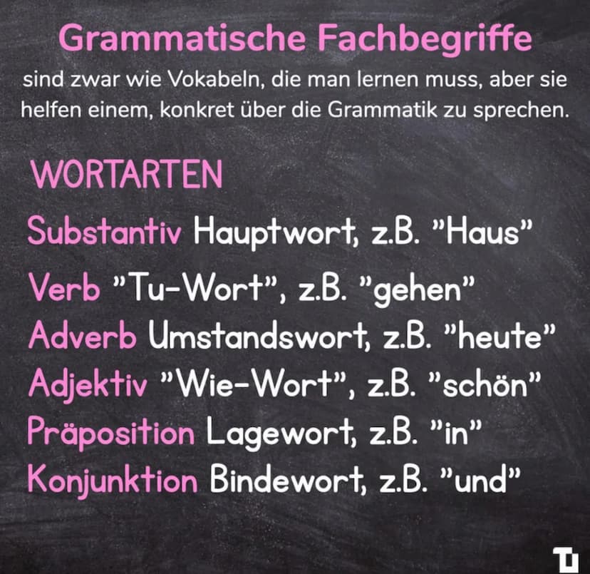 LATEIN-GRAMMATIK
GRAMMATISCHE
FACHBEGRIFFE Grammatische Fachbegriffe
sind zwar wie Vokabeln, die man lernen muss, aber sie
helfen einem, kon