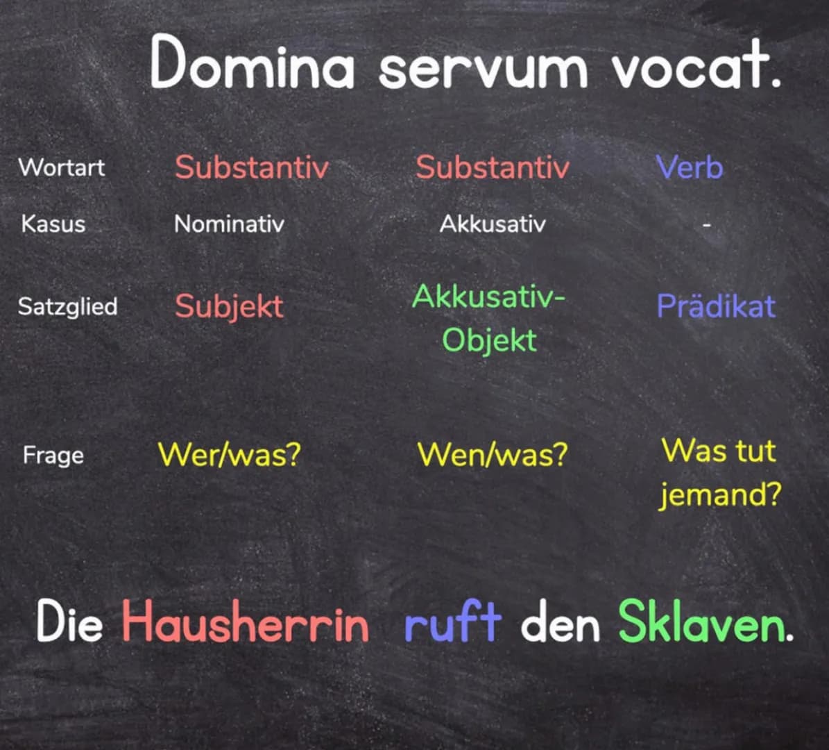 LATEIN-GRAMMATIK
GRAMMATISCHE
FACHBEGRIFFE Grammatische Fachbegriffe
sind zwar wie Vokabeln, die man lernen muss, aber sie
helfen einem, kon
