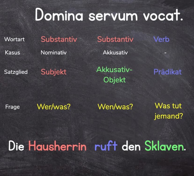 LATEIN-GRAMMATIK
GRAMMATISCHE
FACHBEGRIFFE Grammatische Fachbegriffe
sind zwar wie Vokabeln, die man lernen muss, aber sie
helfen einem, kon
