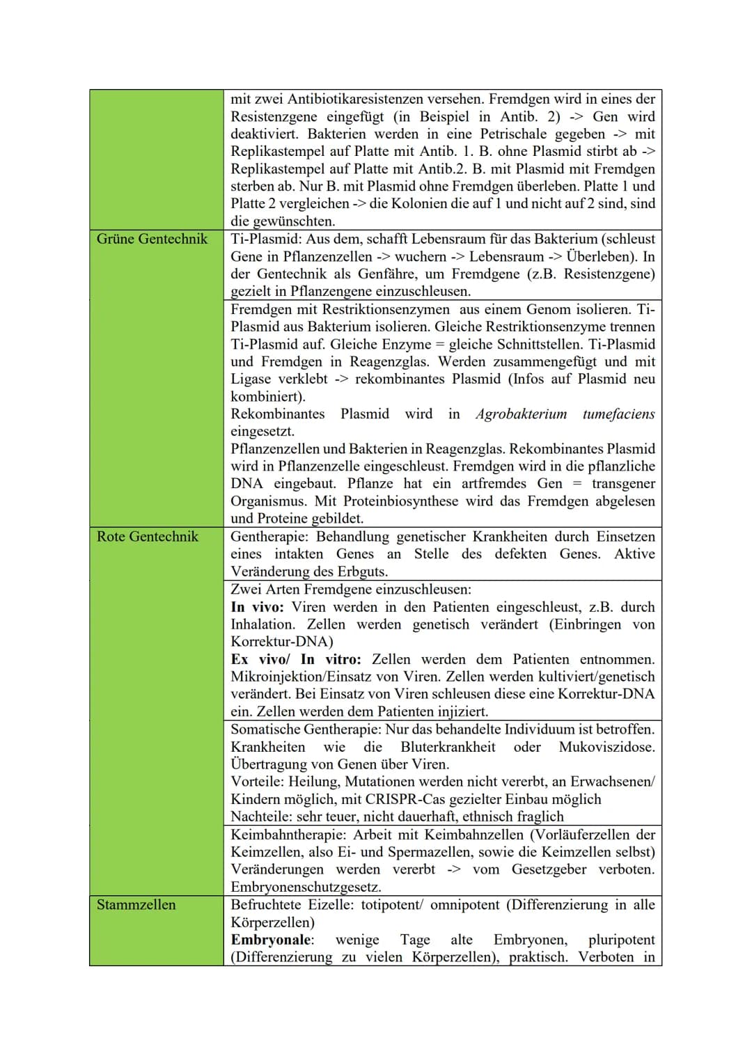 Biologie KA Nr. 3-Genregulation, Zusammenspiel von Genen und Gentechnik
Genregulation:
Substratinduktion (bei Anschaltung von Genen. Repress