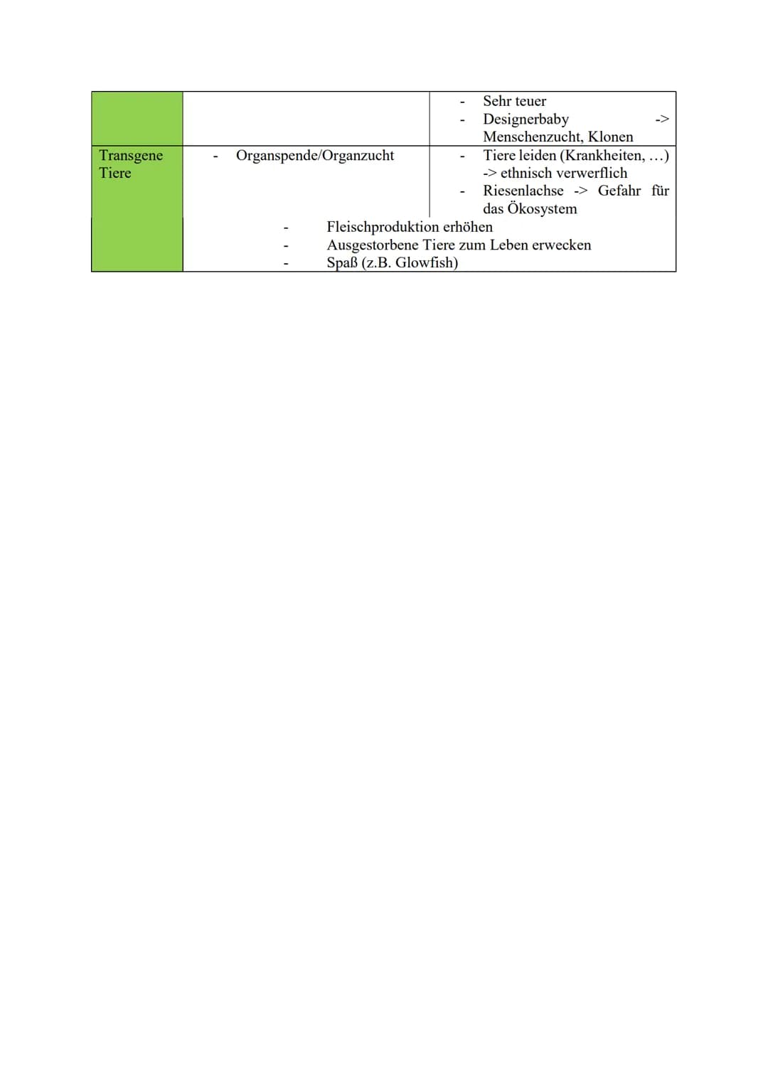 Biologie KA Nr. 3-Genregulation, Zusammenspiel von Genen und Gentechnik
Genregulation:
Substratinduktion (bei Anschaltung von Genen. Repress