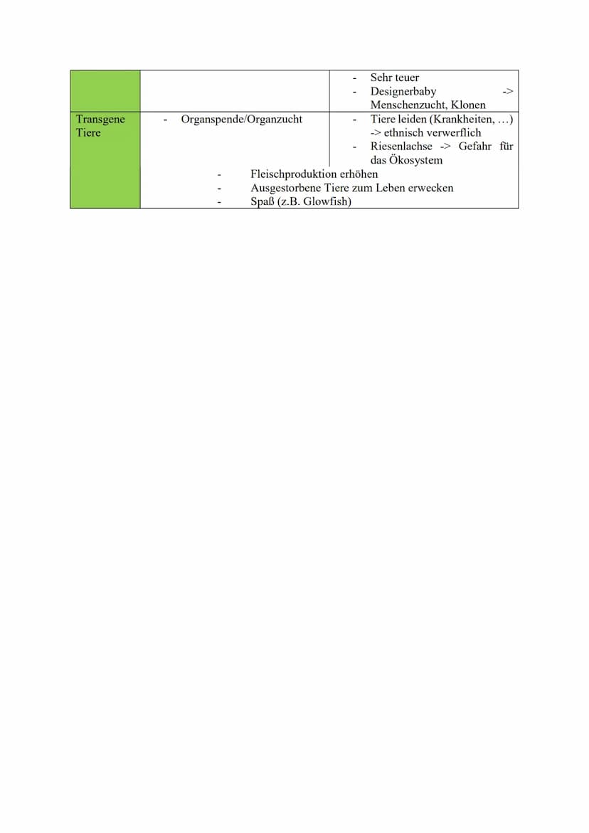 Biologie KA Nr. 3-Genregulation, Zusammenspiel von Genen und Gentechnik
Genregulation:
Substratinduktion (bei Anschaltung von Genen. Repress