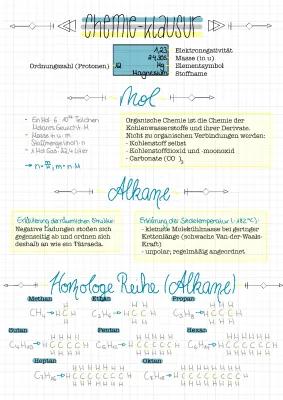 Know Chemie lernblätter thumbnail