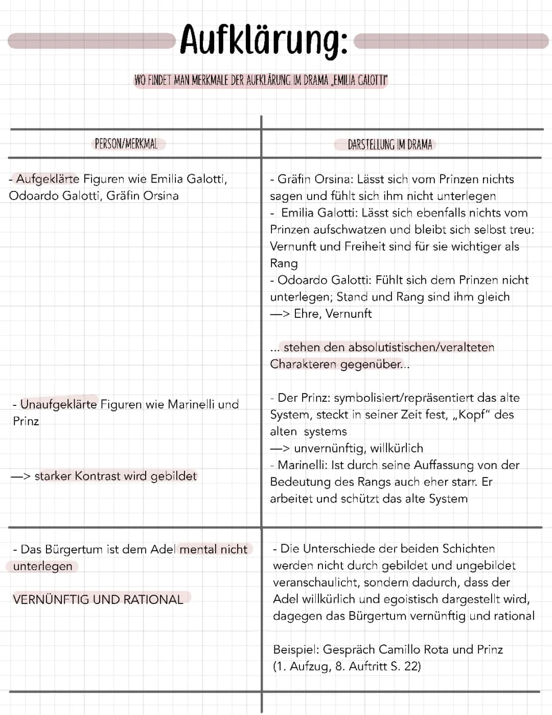 Emilia Galotti - Aufklärung Merkmale und Zusammenfassung📖
