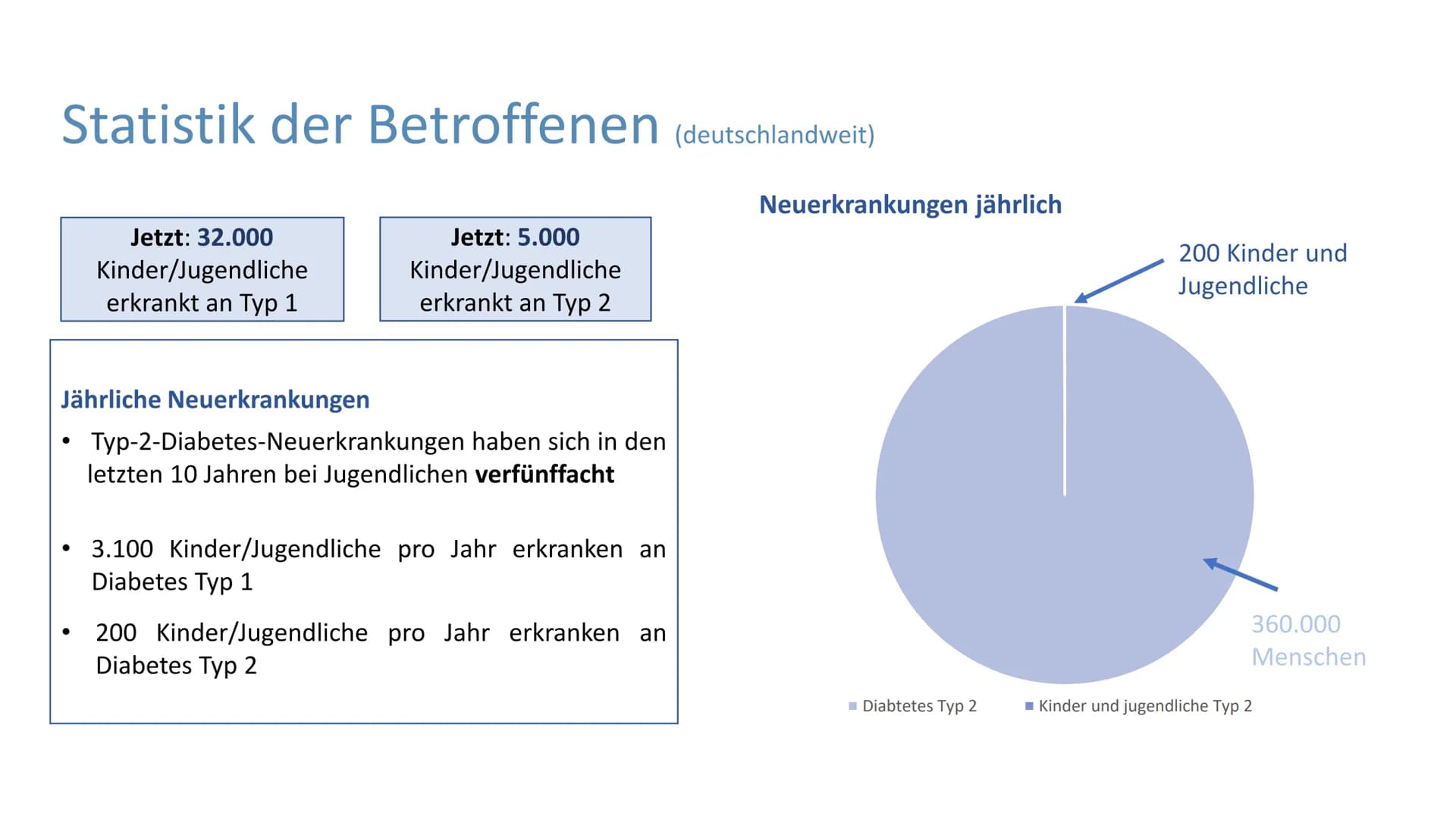 "Altersdiabetes"
im Jugendalter
Inwiefern ist die
Erkrankung heilbar?
lai Was ist Diabetes Typ 2?
Unterscheidung Diabetes Typ 1 und Typ 2
De