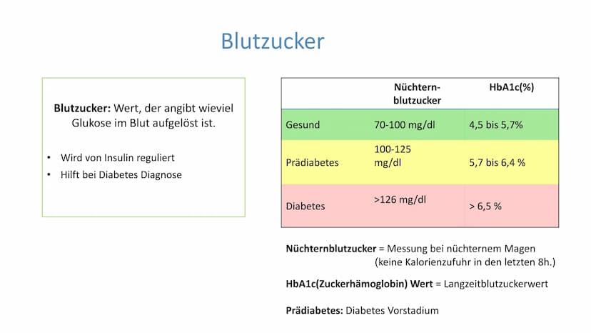 "Altersdiabetes"
im Jugendalter
Inwiefern ist die
Erkrankung heilbar?
lai Was ist Diabetes Typ 2?
Unterscheidung Diabetes Typ 1 und Typ 2
De