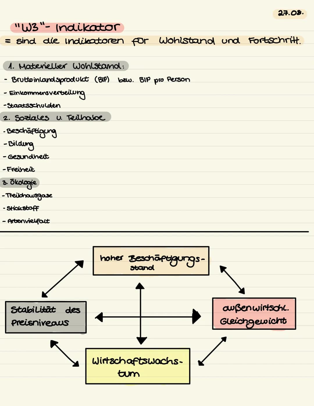 Mindmap zu Wirtschafspolitik
Marketing
BIP
Wirtschaftspolitik
Zinsen
Bip:
Sozialpolitik
Begriffserklärung:
Ordnungspolitik
Ethik
"BIP" (Brut