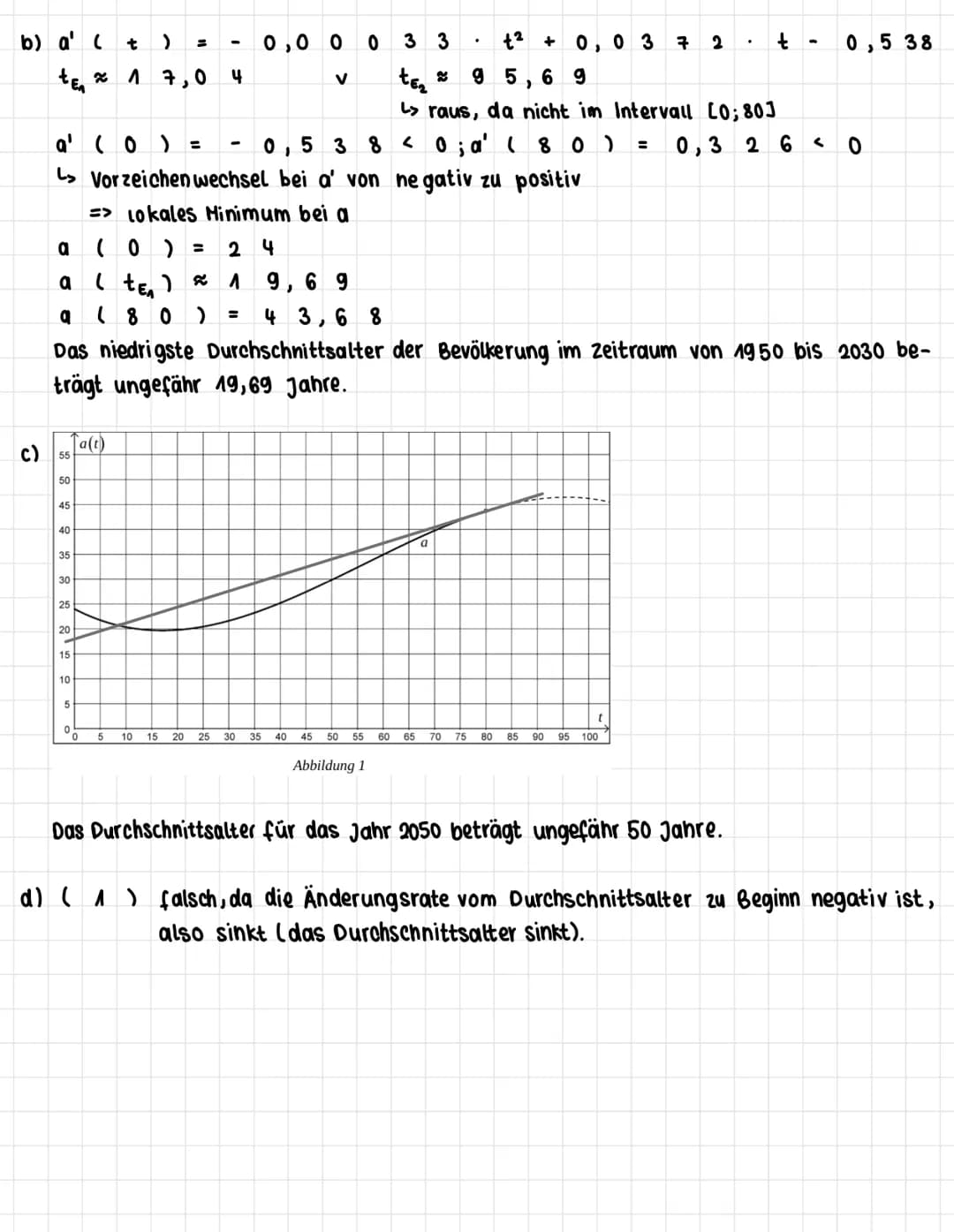 ZENTRALKLAUSUR
Aufgabe 1:
a) Ansatz: t :
f'(x ) = -
f' ( 1 )
m
y
x² +
1
b) ( ^) A ( 010)
( 2 ) B (210)
3
Aufgabe 3:
a) mit dem GTR berechnet