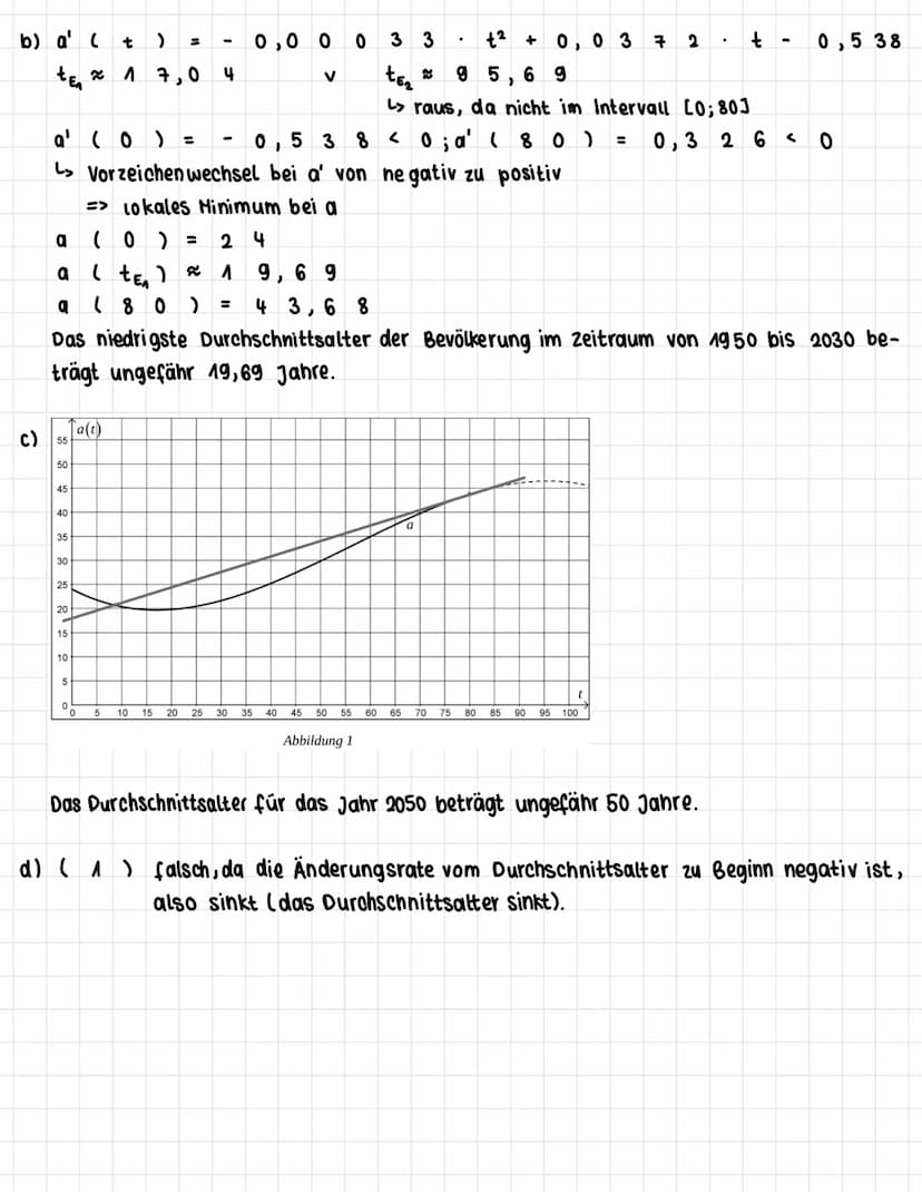 ZENTRALKLAUSUR
Aufgabe 1:
a) Ansatz: t :
f'(x ) = -
f' ( 1 )
m
y
x² +
1
b) ( ^) A ( 010)
( 2 ) B (210)
3
Aufgabe 3:
a) mit dem GTR berechnet