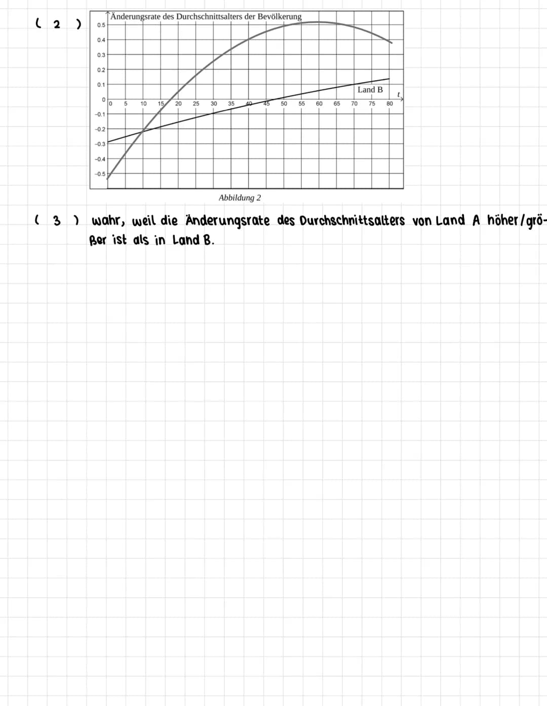 ZENTRALKLAUSUR
Aufgabe 1:
a) Ansatz: t :
f'(x ) = -
f' ( 1 )
m
y
x² +
1
b) ( ^) A ( 010)
( 2 ) B (210)
3
Aufgabe 3:
a) mit dem GTR berechnet