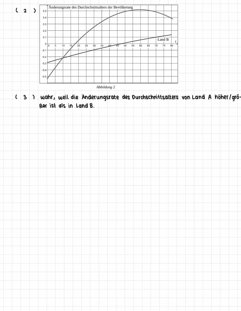 ZENTRALKLAUSUR
Aufgabe 1:
a) Ansatz: t :
f'(x ) = -
f' ( 1 )
m
y
x² +
1
b) ( ^) A ( 010)
( 2 ) B (210)
3
Aufgabe 3:
a) mit dem GTR berechnet