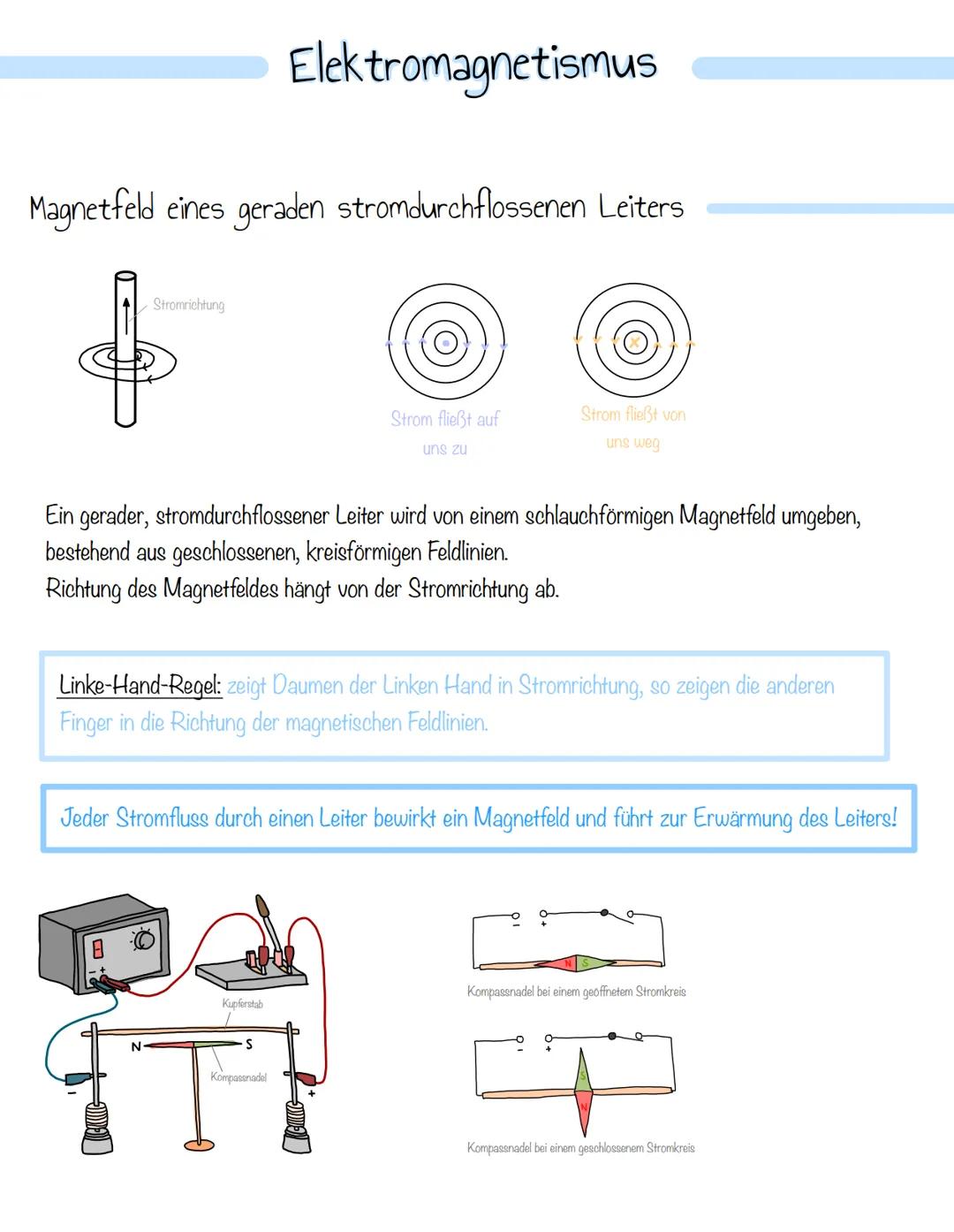 # Elektromagnetismus

Magnetfeld eines geraden stromdurchflossenen Leiters

Stromrichtung

Strom fließt auf
uns zu

Strom fließt von
ung weg