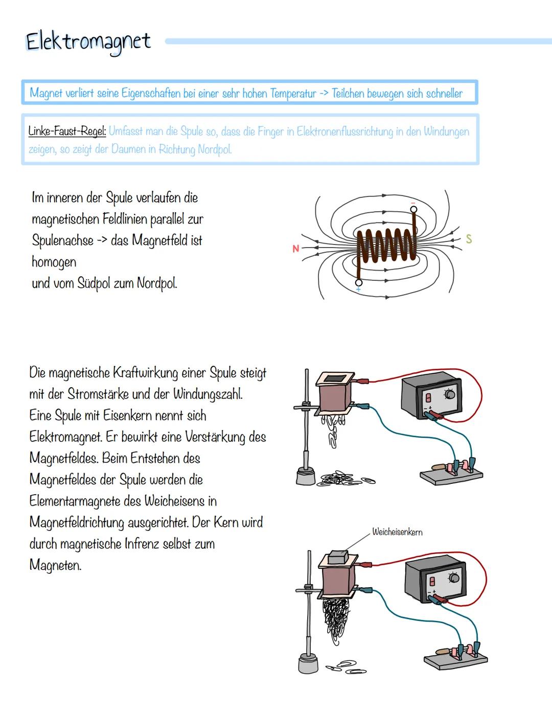 # Elektromagnetismus

Magnetfeld eines geraden stromdurchflossenen Leiters

Stromrichtung

Strom fließt auf
uns zu

Strom fließt von
ung weg
