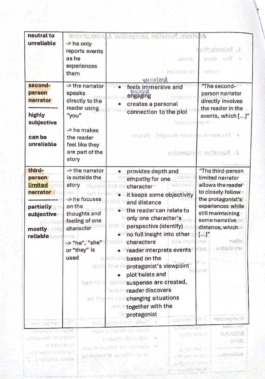Analysis: Narrative perspective & point of view
1. Introduction
• The story is told
novel is narrated
-> by a first-person narrator who is t