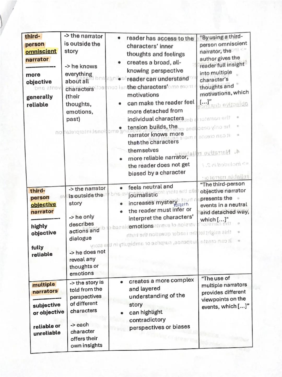 Analysis: Narrative perspective & point of view
1. Introduction
• The story is told
novel is narrated
-> by a first-person narrator who is t