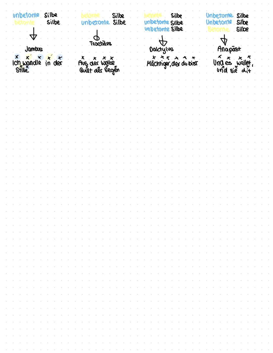 Paareim aabb Kettenreim ababeb
Haufenreim aaaa
Kreuzreim abab
Jambus
xx
dreifache
Anapast
Reimfolge
abcabc
um armender Reim abba
XXX
Reimsch