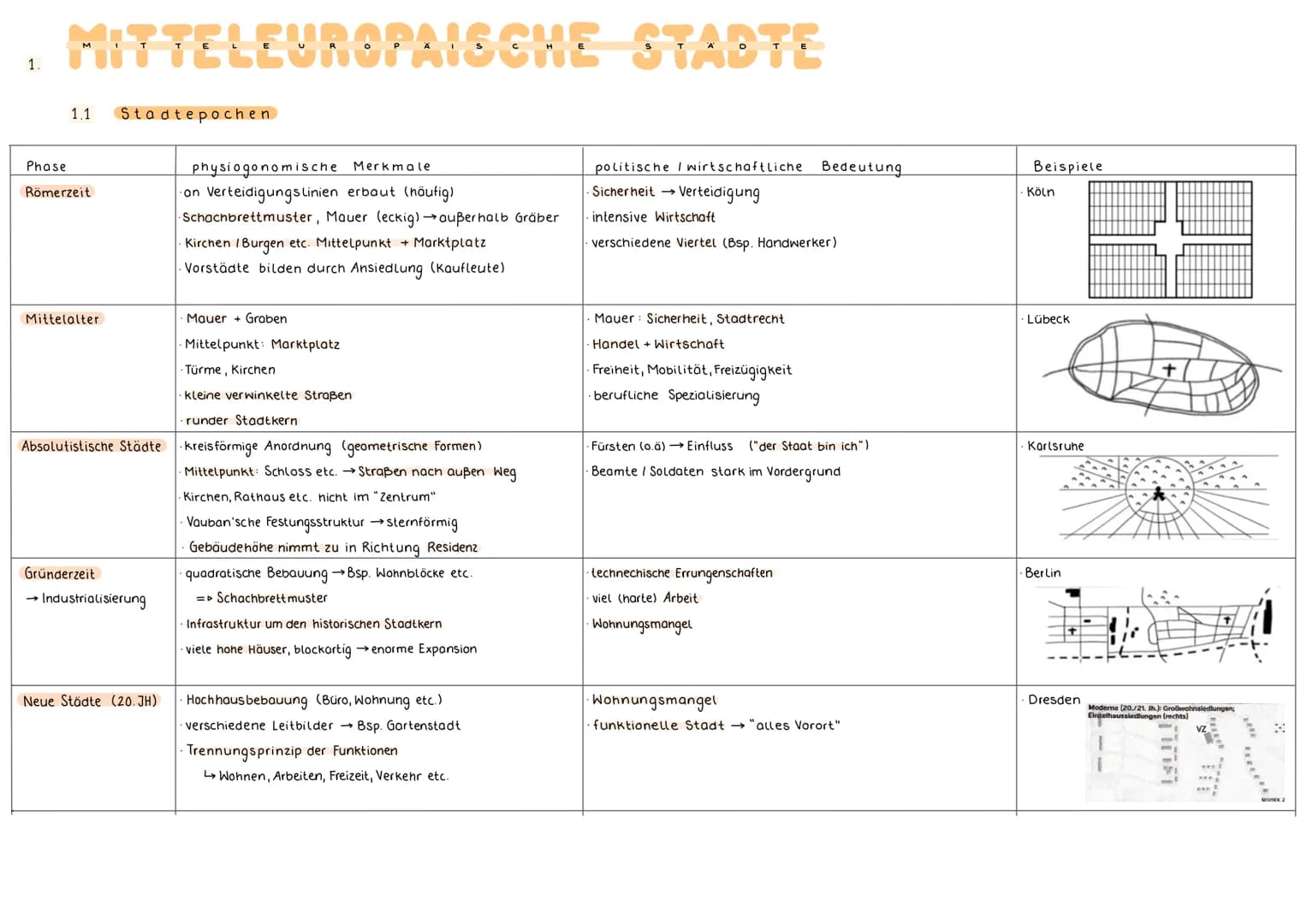 1.
MITTELEUROPAISCHE STADTE
1.1 Stadtepochen
Phase
Römerzeit
Mittelalter
Absolutistische Städte
Gründerzeit
→ Industrialisierung
Neue Städte