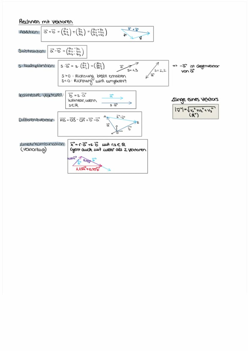ANALYTISCHE GEOMETRIE Grundlegendes
Koordinatensystem
P(4131-0,5)
x2-Ebene
GERADEN
|g: x² = a₁
Stützvektor
g
x² = ²² +r⋅M
EBENEN
+r. (b²-a²)