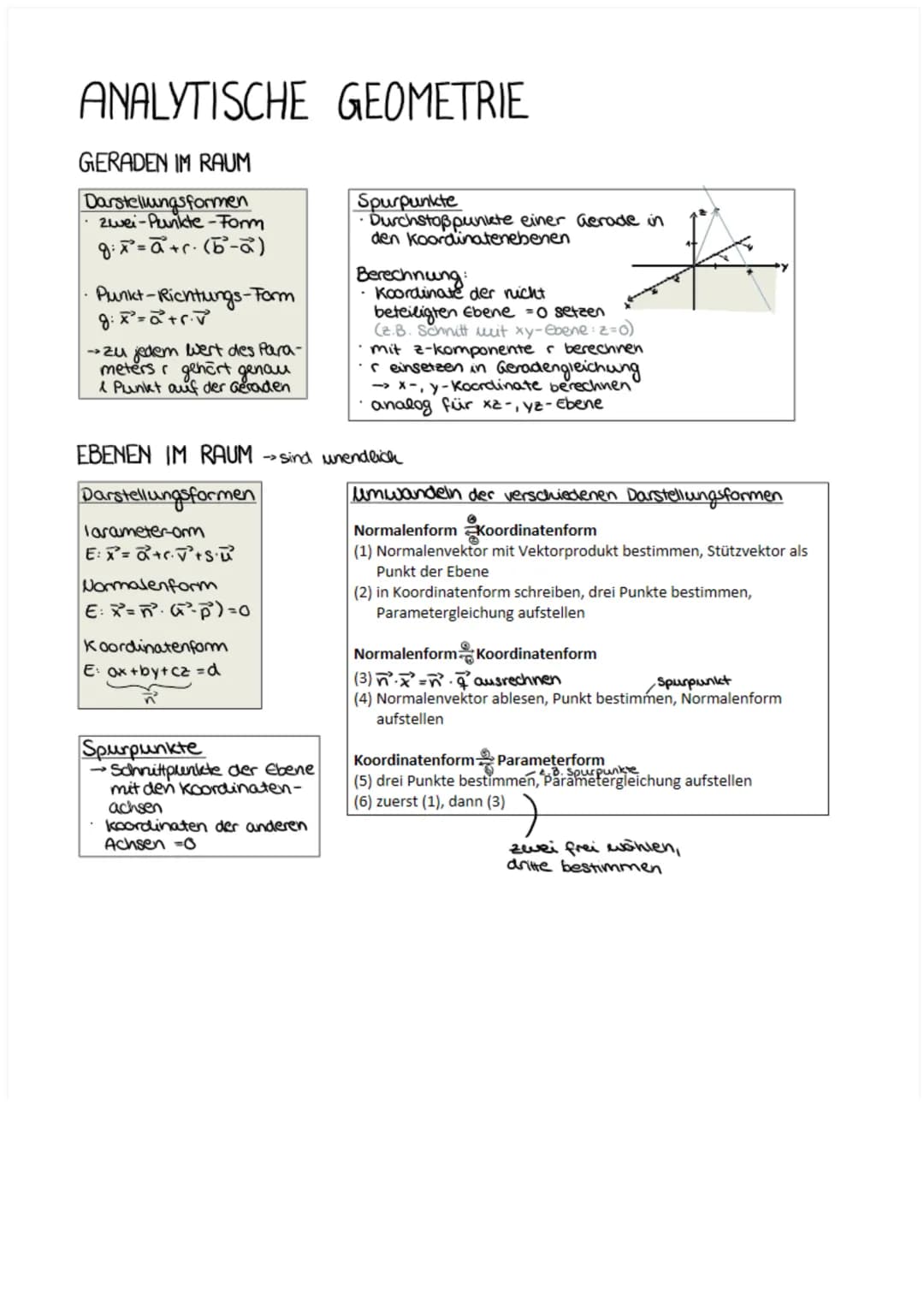 ANALYTISCHE GEOMETRIE Grundlegendes
Koordinatensystem
P(4131-0,5)
x2-Ebene
GERADEN
|g: x² = a₁
Stützvektor
g
x² = ²² +r⋅M
EBENEN
+r. (b²-a²)