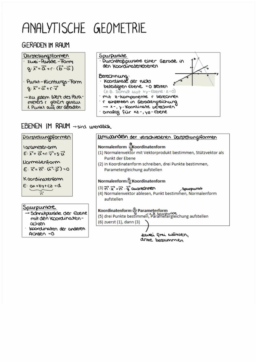ANALYTISCHE GEOMETRIE Grundlegendes
Koordinatensystem
P(4131-0,5)
x2-Ebene
GERADEN
|g: x² = a₁
Stützvektor
g
x² = ²² +r⋅M
EBENEN
+r. (b²-a²)